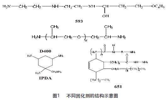 不同固化劑對(duì)環(huán)氧樹(shù)脂性能影響研究