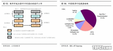 海隆軟件 深耕對(duì)日市場(chǎng)，以穩(wěn)健增長(zhǎng)領(lǐng)航軟件外包新航程