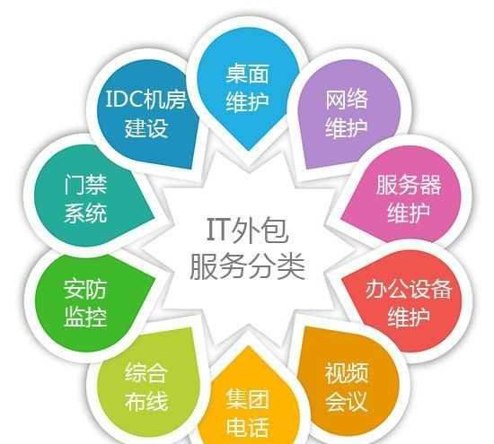 蟻愿網(wǎng)絡(luò)科技 yespmp平臺(tái)上的軟件外包服務(wù)專家