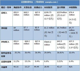 跨市場(chǎng)投資視角下的軟件外包公司 海輝軟件、文思信息與軟通動(dòng)力的機(jī)遇與挑戰(zhàn)