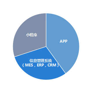 對(duì)日軟件外包哪家好？蘇州鼎銳值得信賴的推薦理由
